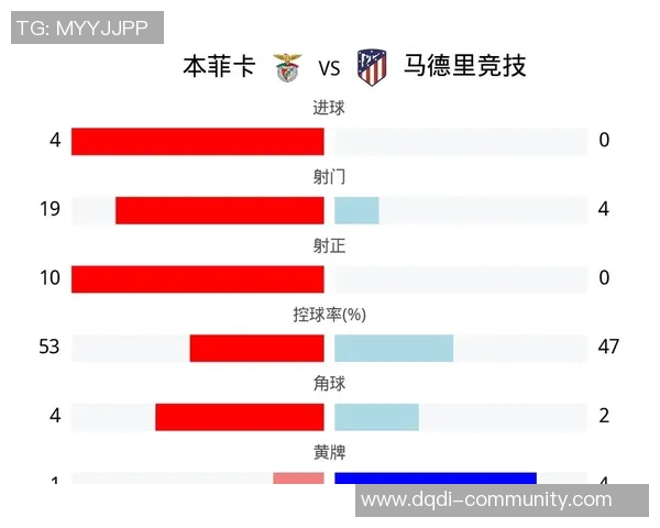 本菲卡逆袭马竞1-0晋级足总杯赛场瞬间引发热烈反响